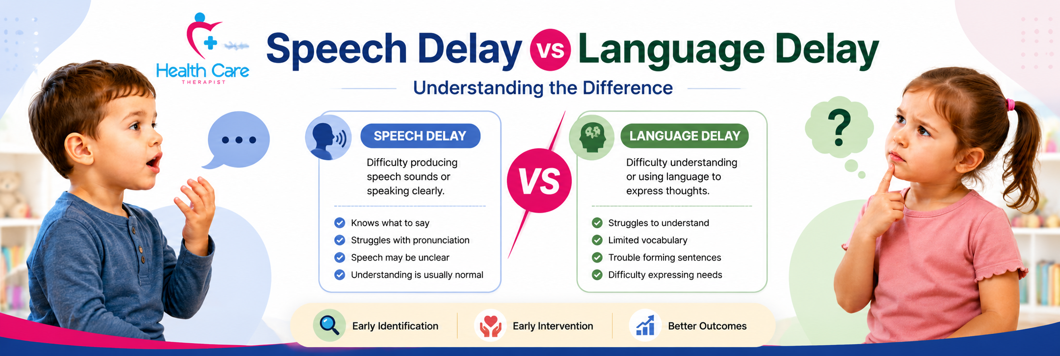Language Delay vs Speech Delay: Understanding the Difference in Children